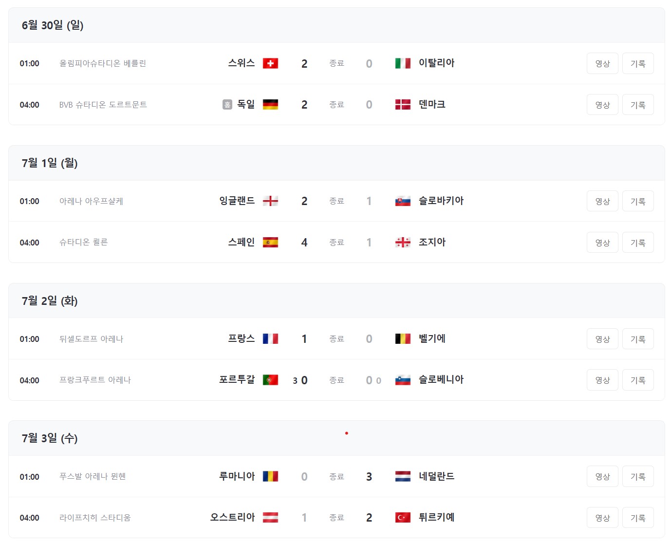 02. UEFA 2024 16강 경기결과