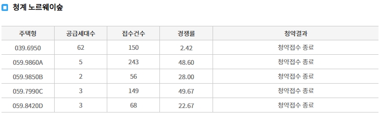 청계노르웨이숲2차-9