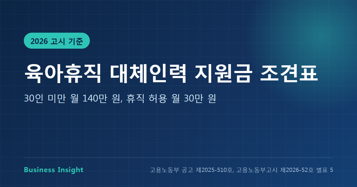 육아휴직 대체인력 지원금 핵심 요약