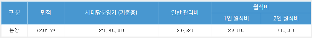 C 타입 입주가격