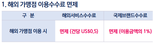 해외 가맹점 이용 시 수수료 면제 (표)
