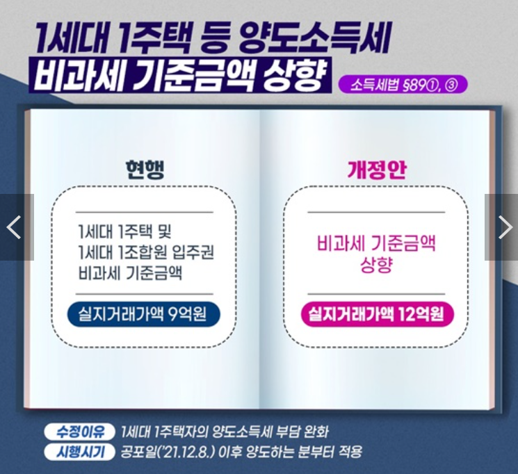 양도소득세율
