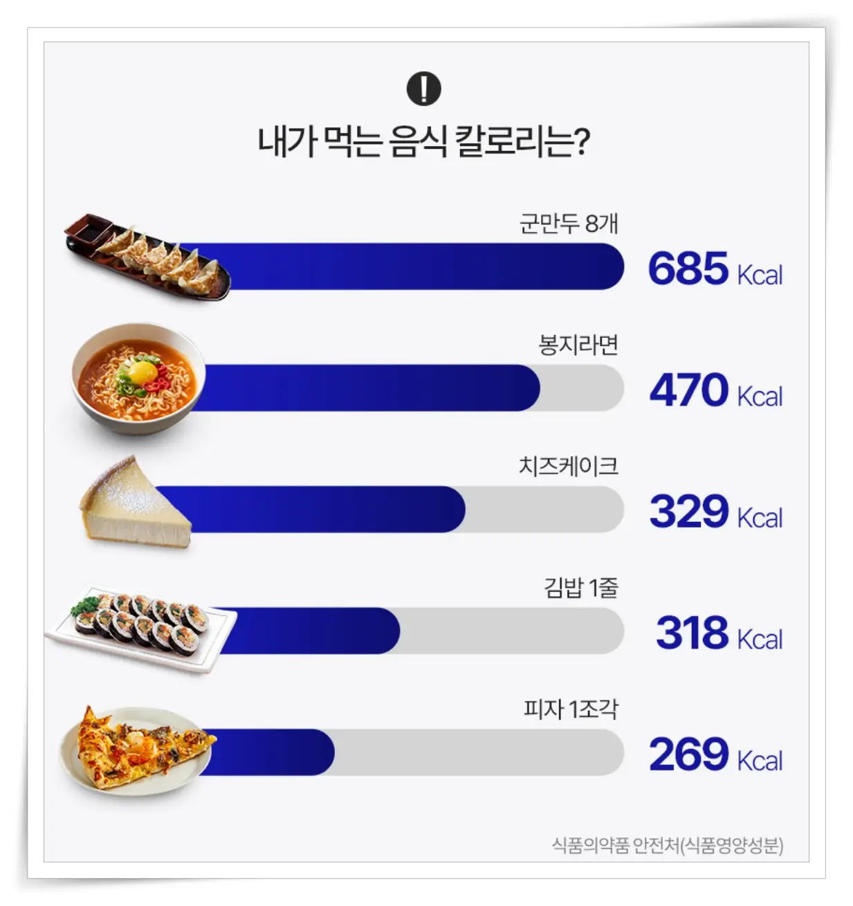 내가 먹은 음식 칼로리 예시