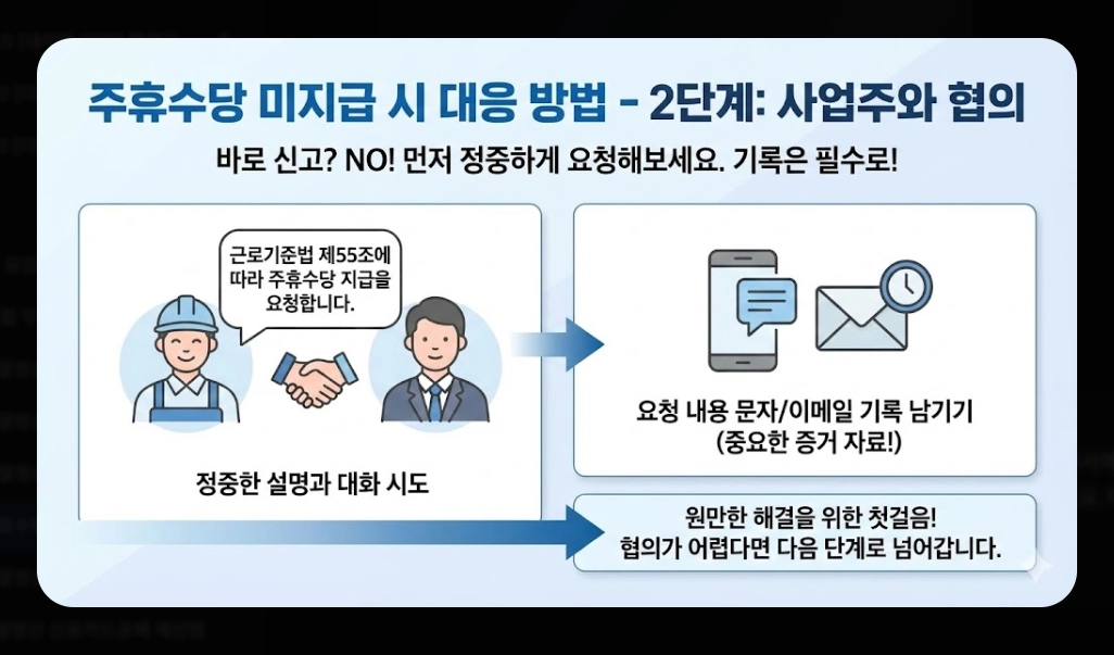 주휴수당계산기