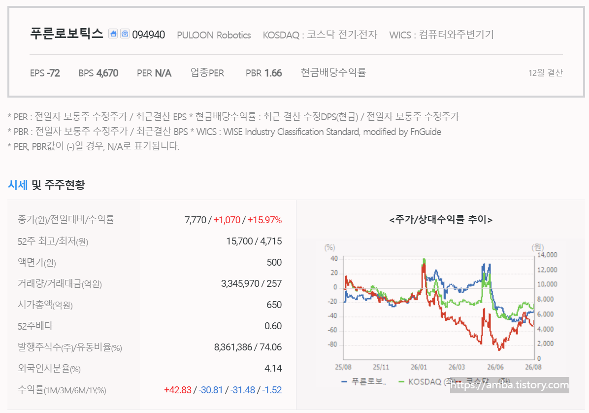 푸른로보틱스 주식 기업정보