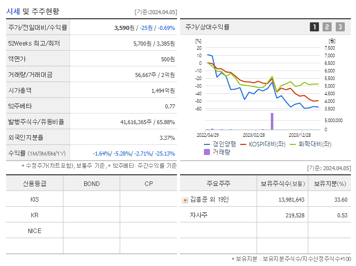경인양행_기업개요
