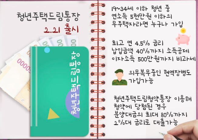 청년주택드림대출 썸네일