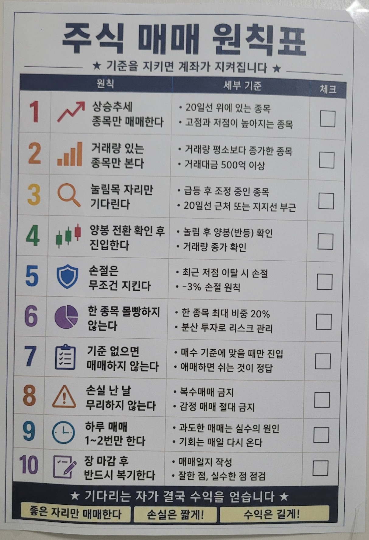 매매원칙표
