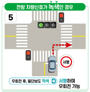 우회전 하는 법