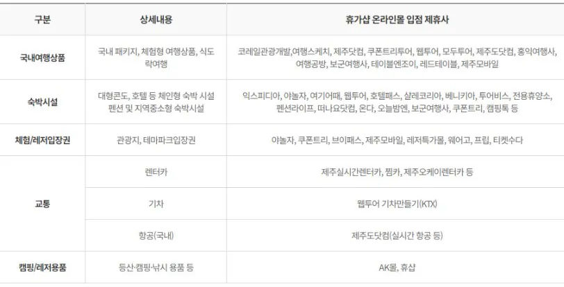 근로자 휴가지원사업-휴가샵-참여기업