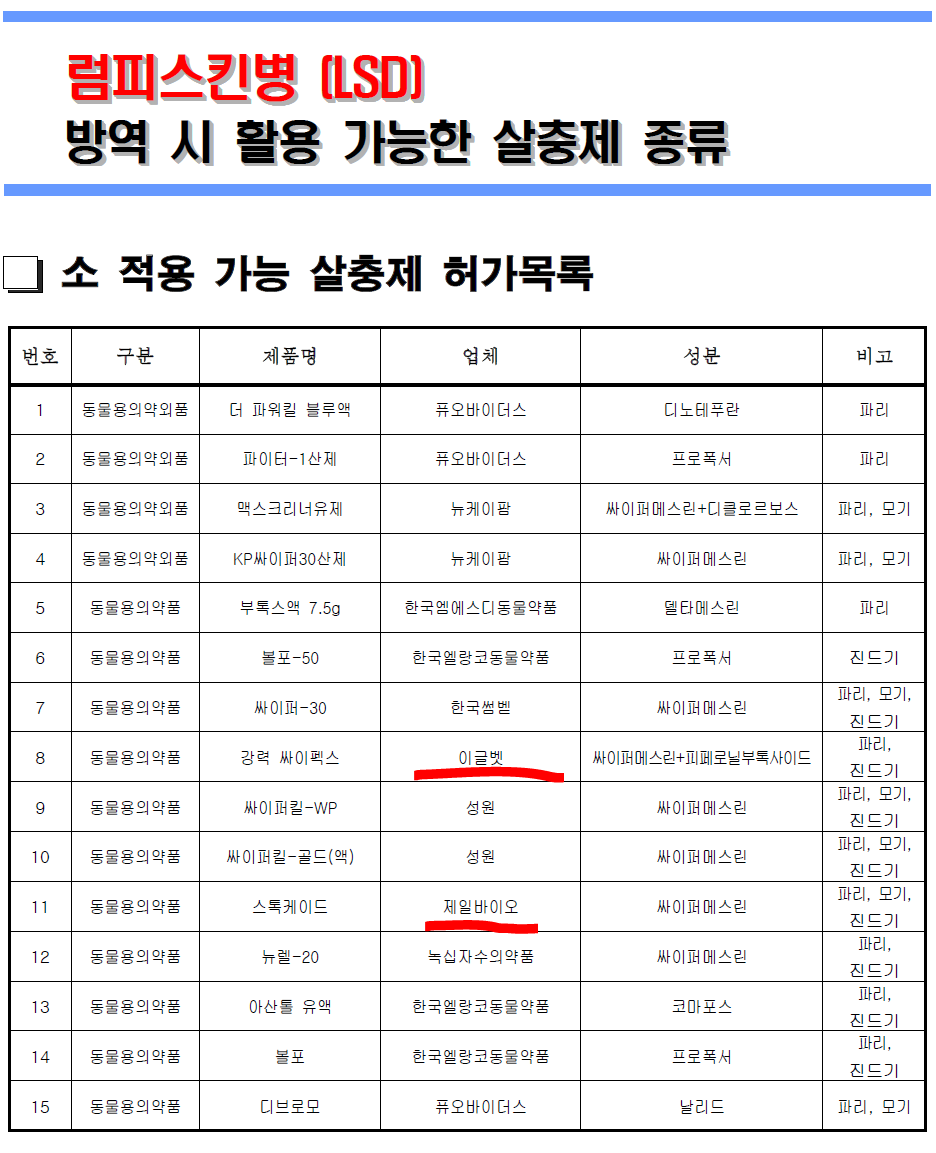 럼피스킨병 관련주 살충제