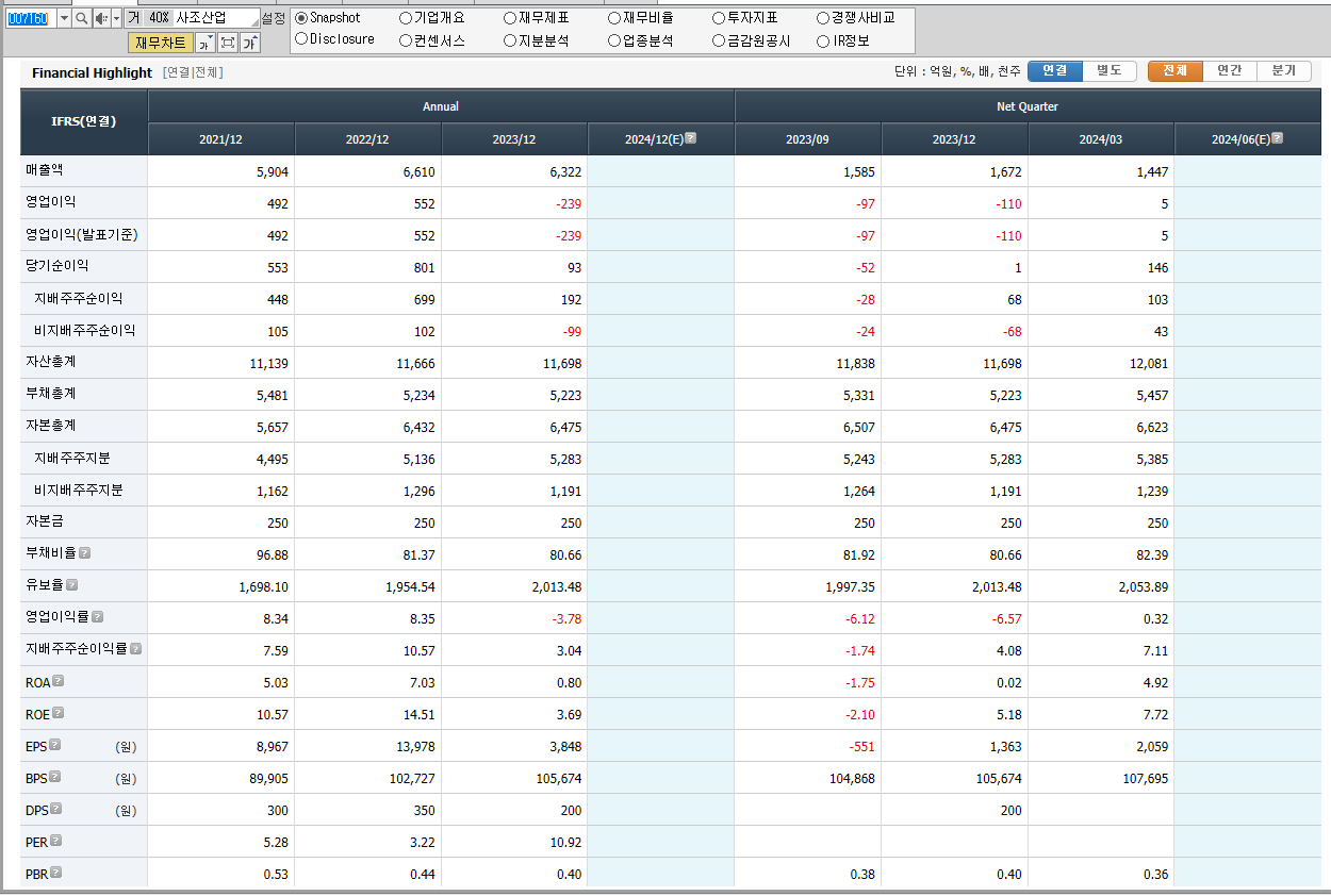 사조산업 재무제표