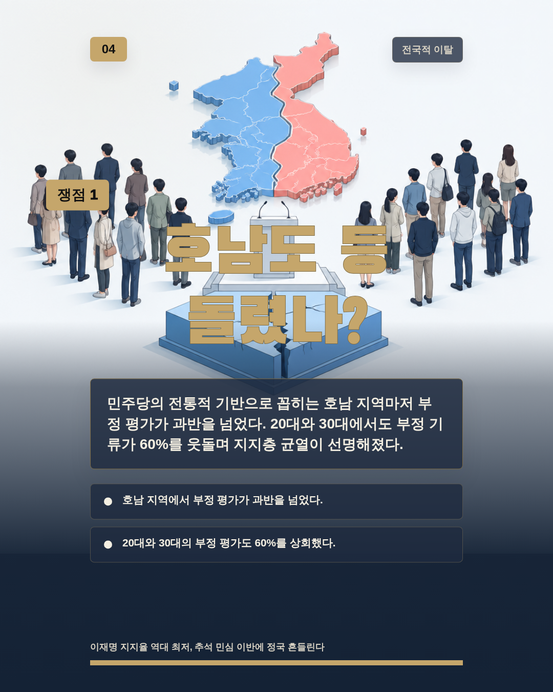호남도 등 돌렸나?