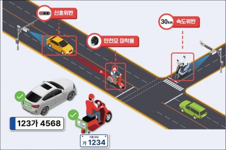 안전모미착용-단속여부조회방법-안내-후면카메라-단속시작-범칙금-문자알림서비스신청-안내