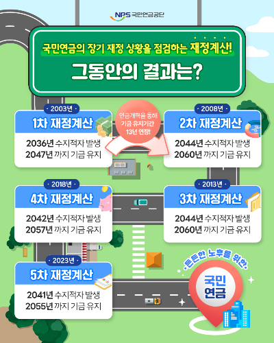 연금 포함 기준으로 노후 재정을 점검하는 모습