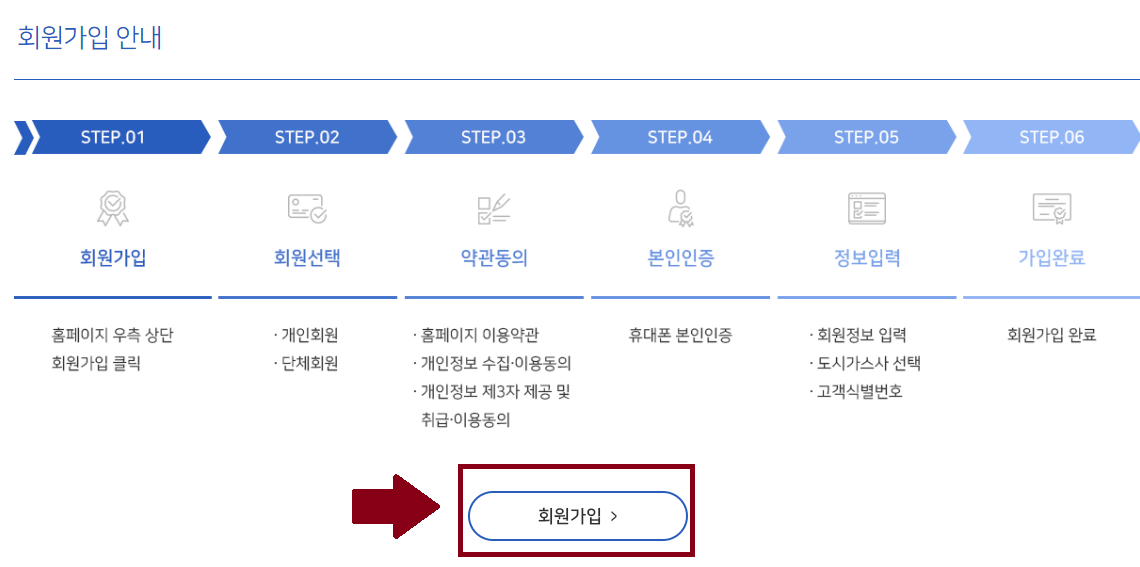 도시가스 캐시백 신청방법