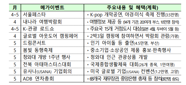 정부 휴가비 지원