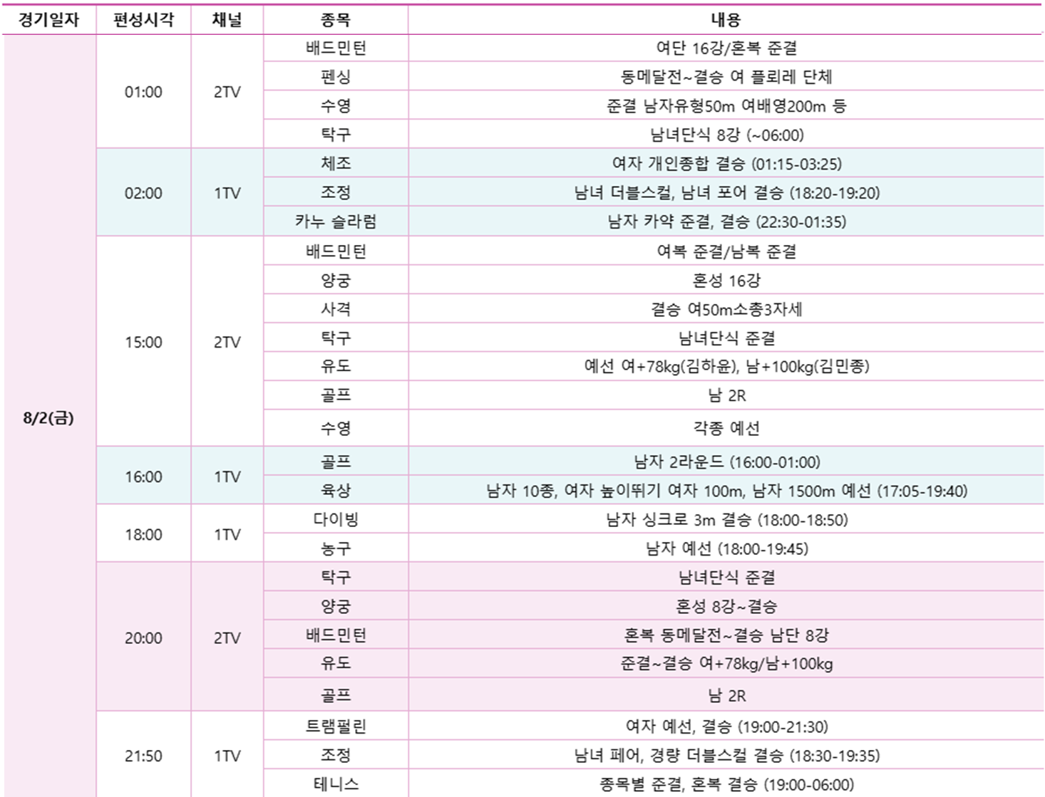 2024 파리올림픽 8월 2일 KBS 중계 일정