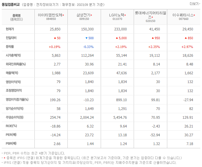 아이티엠반도체_동종업비교자료