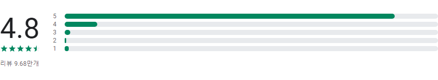 말하는 번역기 앱, 실시간 초간편 번역, 통역, 회화 공부하기