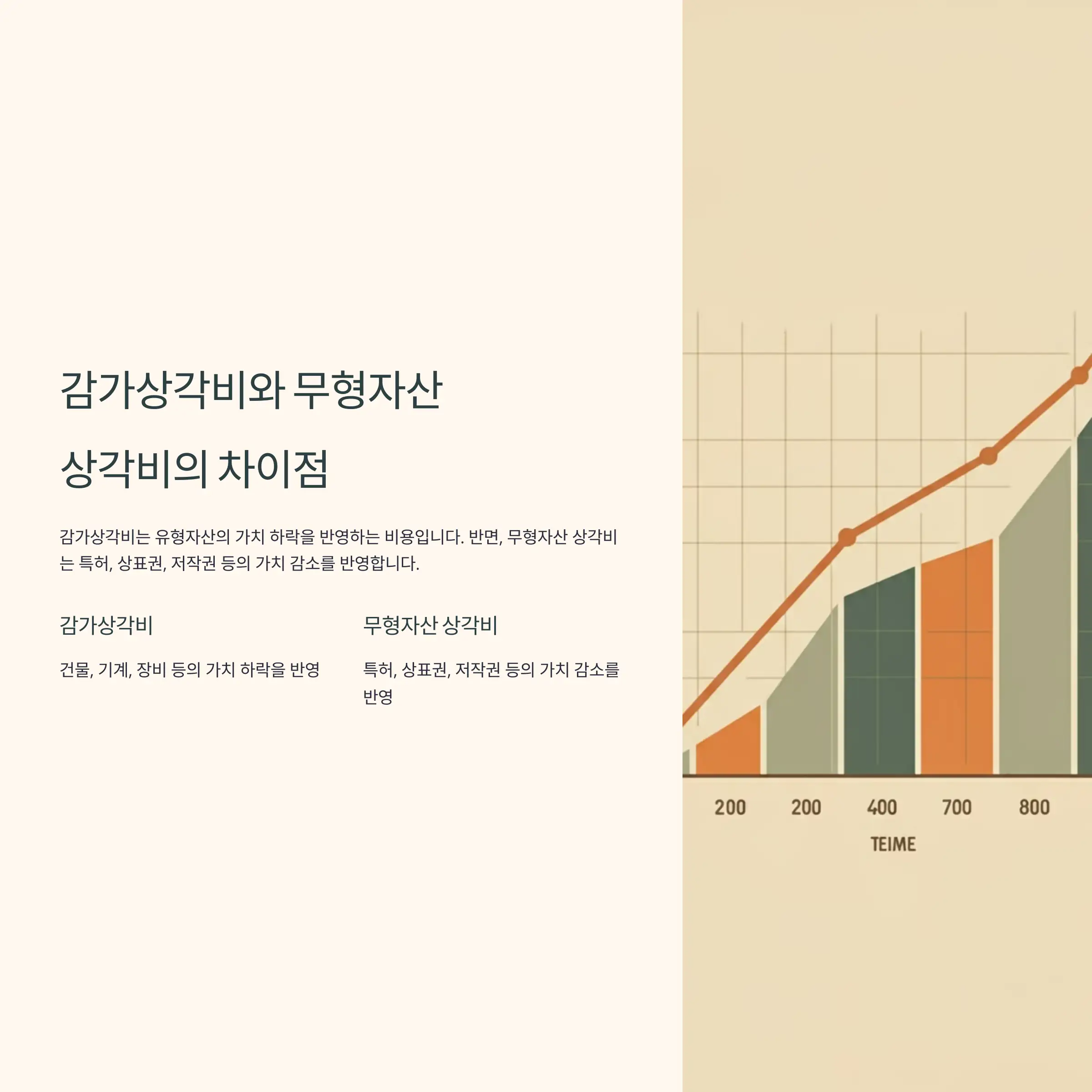 감가상각비와 무형자산 상각비의 차이점 