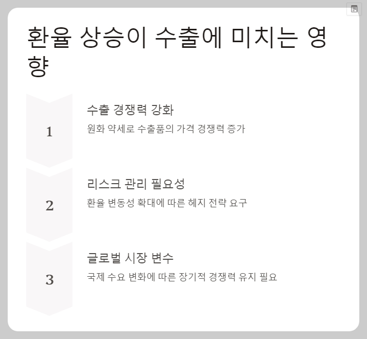 원달러 환율 상승이 한국 경제에 미치는 영향과 전망