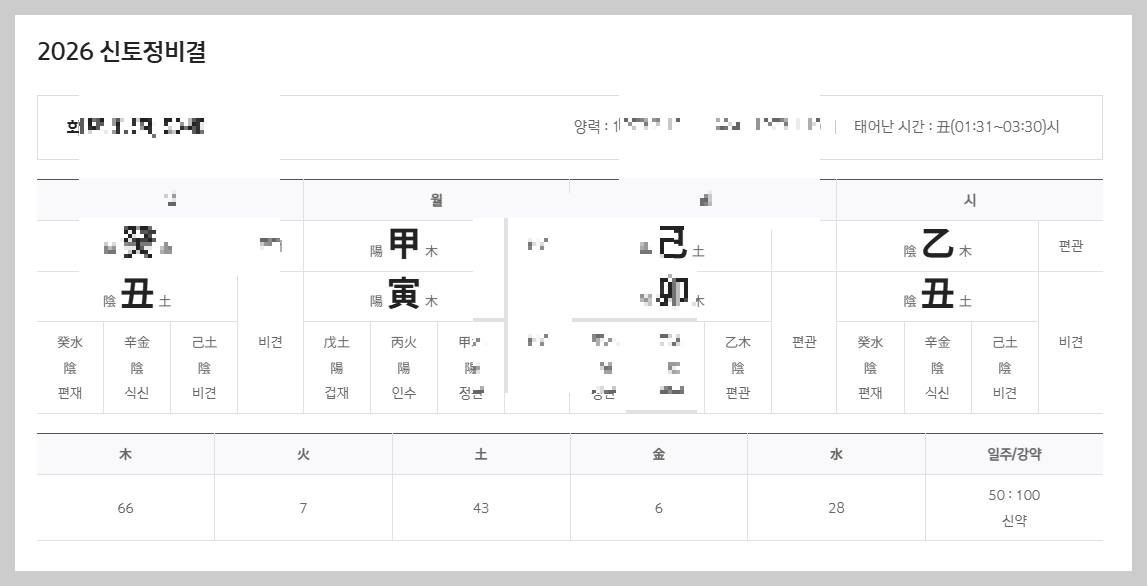 신한생명 무료 신년운세