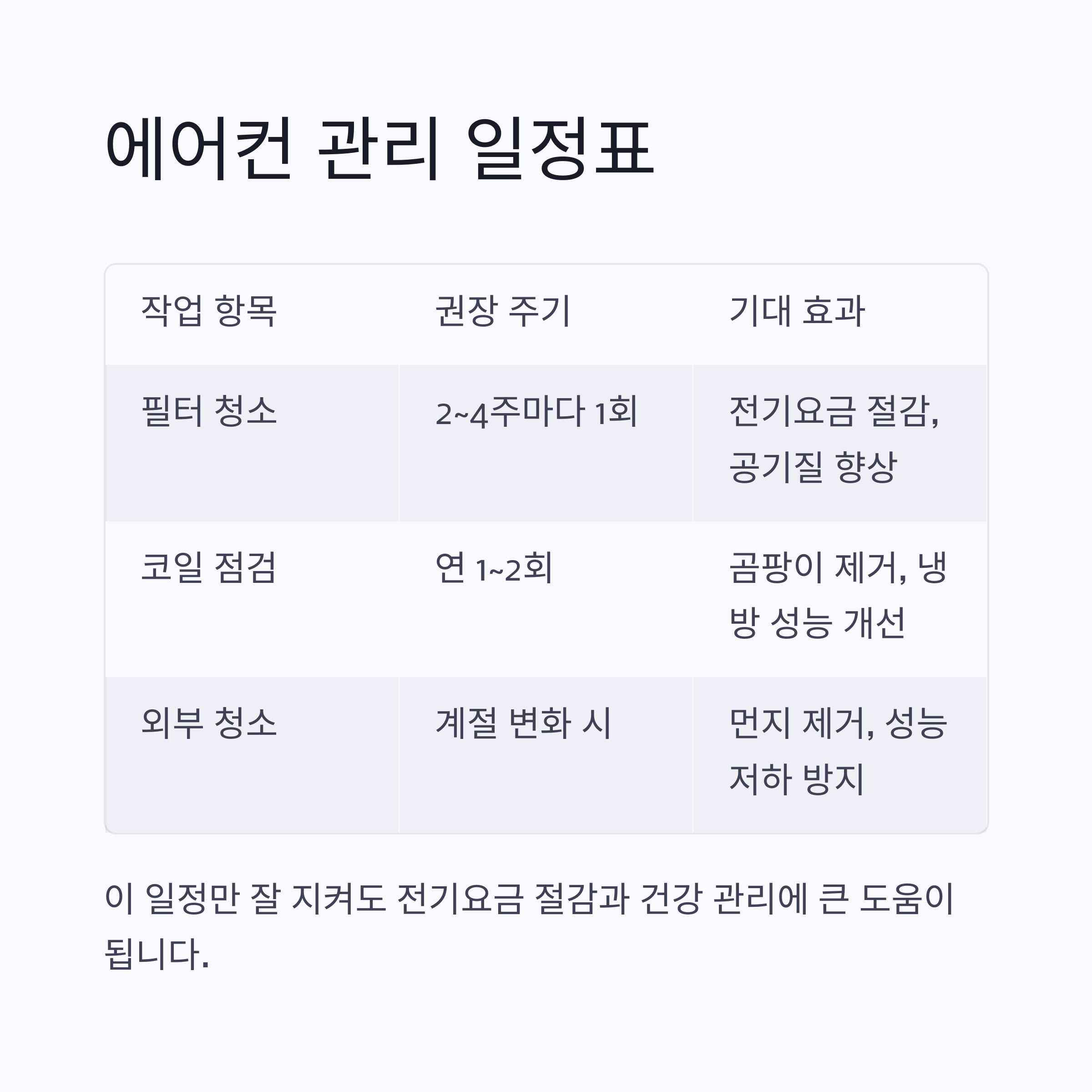 에어컨 전기요금 줄이는 핵심 비결