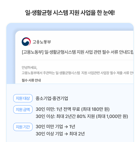 일생활균형 시스템 지원 사업 지원 대상과 지원 금액 안내 이미지, 30인 미만 1년 전액 지원 및 30인 이상 최대 2년 80% 지원 내용 정리