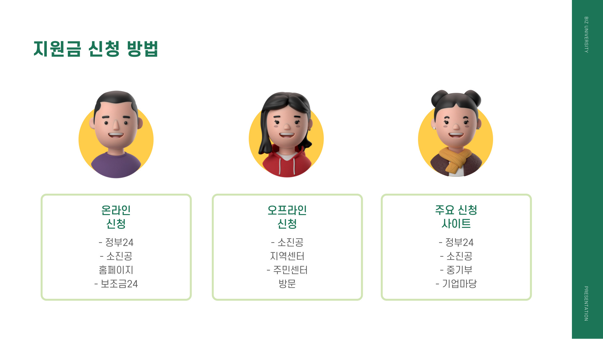 2025년 소상공인 지원금 신청 방법