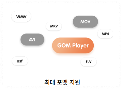 반복 재생 기능 안내