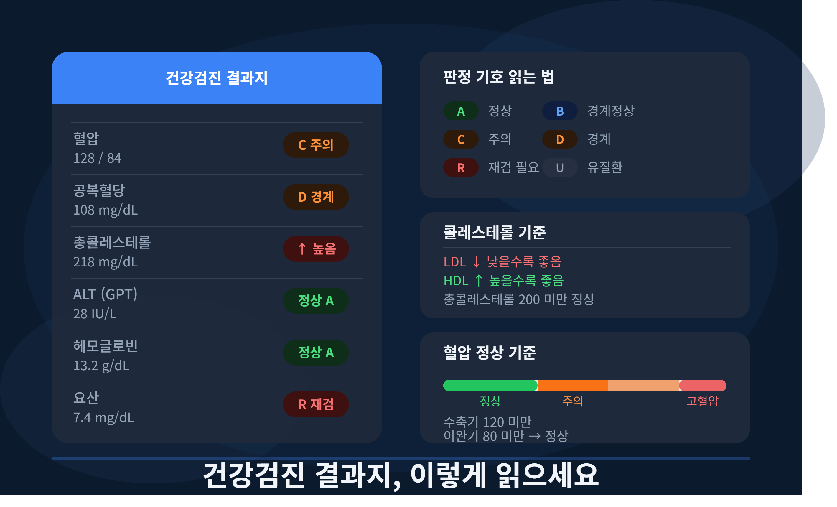 건강검진 결과지 받고 멍해졌다면 &mdash; 수치 의미부터 재검 기준까지 쉽게 정리
