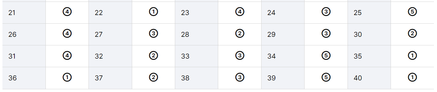 공인중개사 35회 가답안 1차 정리 내용
