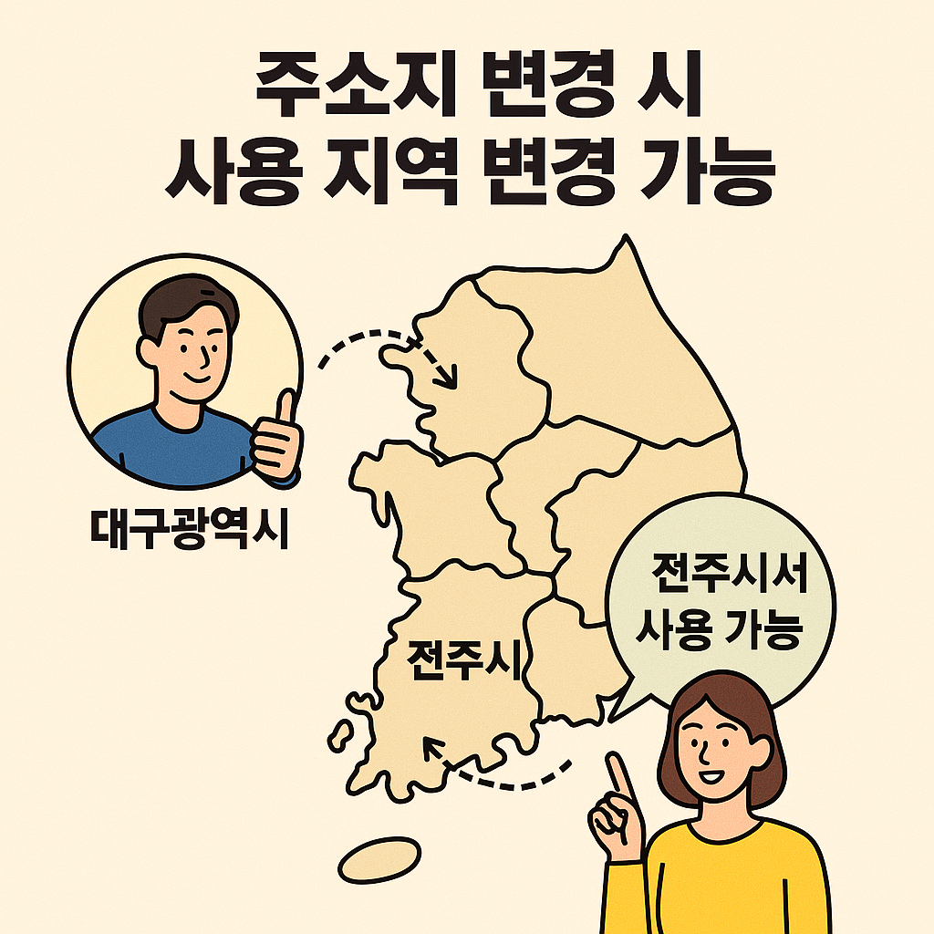 민생회복지원금 이사
