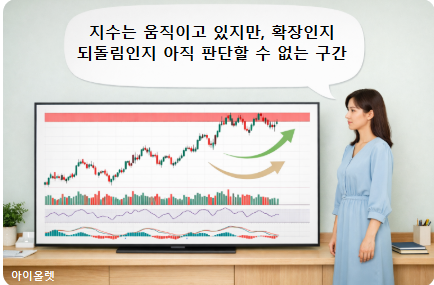다시 움직이기 전, 기준이 필요한 위치