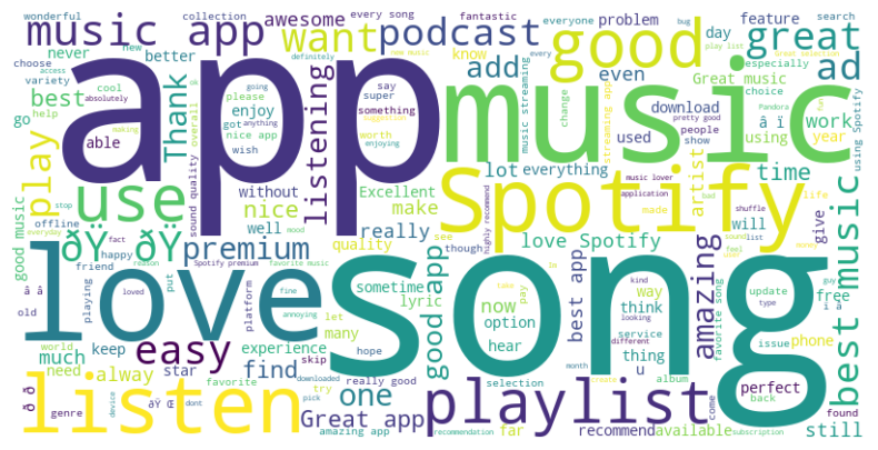 스포티파이 긍정 리뷰