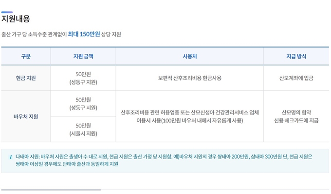성동구 출산지원금 지원내용