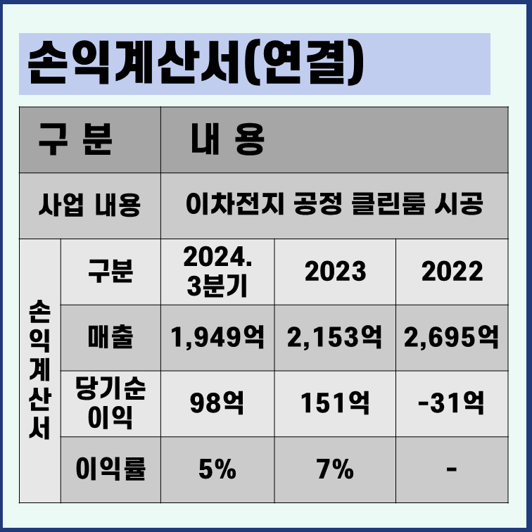 씨케이솔루션 손익계산서 사업내용