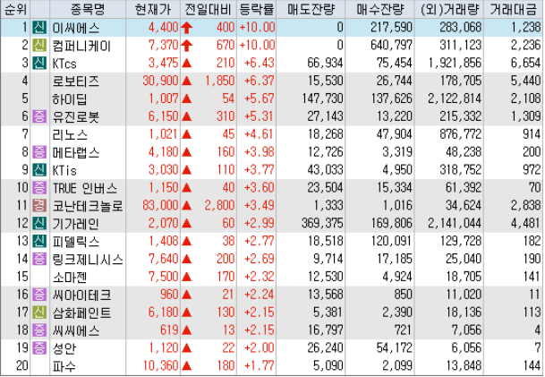 시간외 상승 특징주