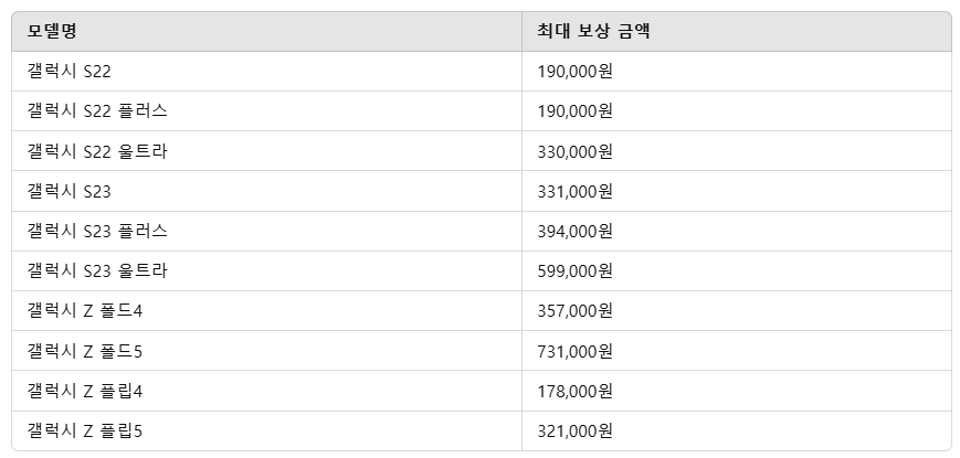갤럭시 간편보상