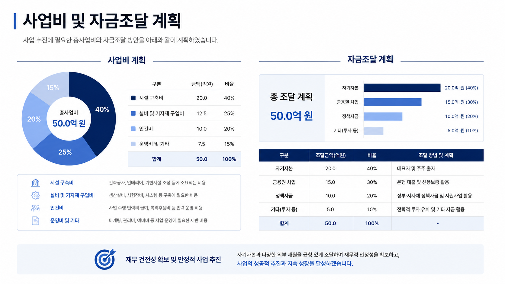 부동산 개발 사업계획서 작성법 7가지, PF 승인과 투자 유치 성공률 높이는 방법