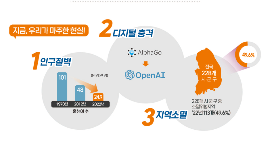 2024년-개정-교육정-초등-중등-고등-알아보기