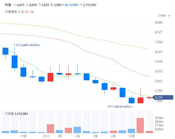 마약중독치료관련주대장주수혜주TOP5_비엘