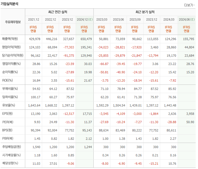 sk하이닉스주가