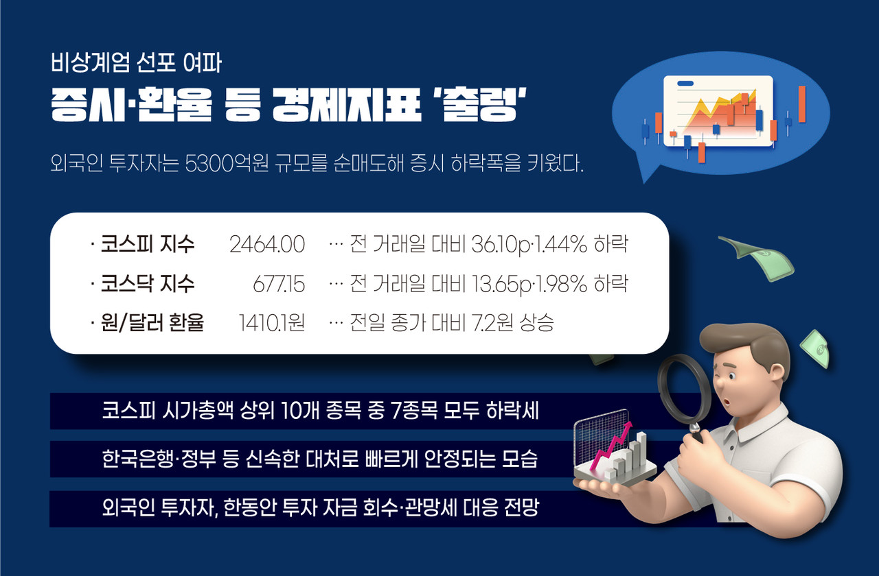 비상계엄