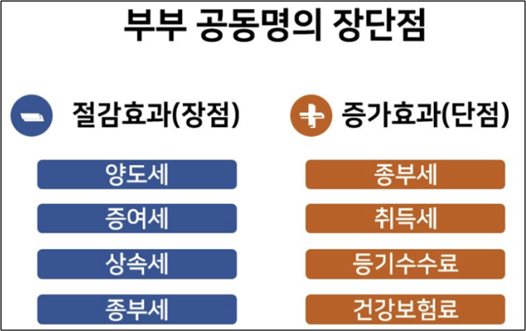 부부공동명의 장단점