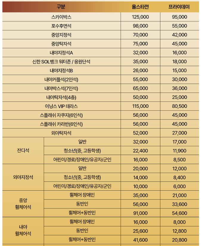 2025 KBO 리그 올스타전