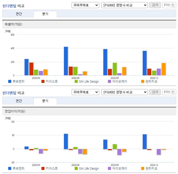 큐브엔터_업종분석