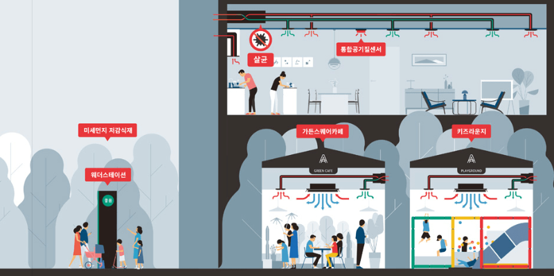3안양 아크로베스티뉴 청약 홈페이지 입주자공고문 평면도 청약일정 