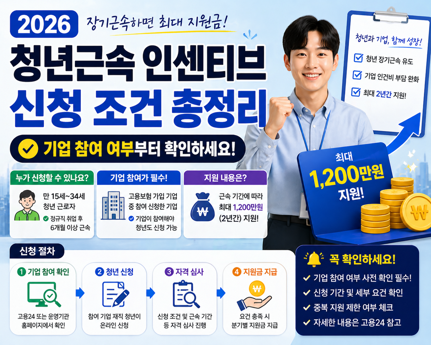 2026 청년근속 인센티브 신청 조건, 기업 참여 여부부터 확인하세요